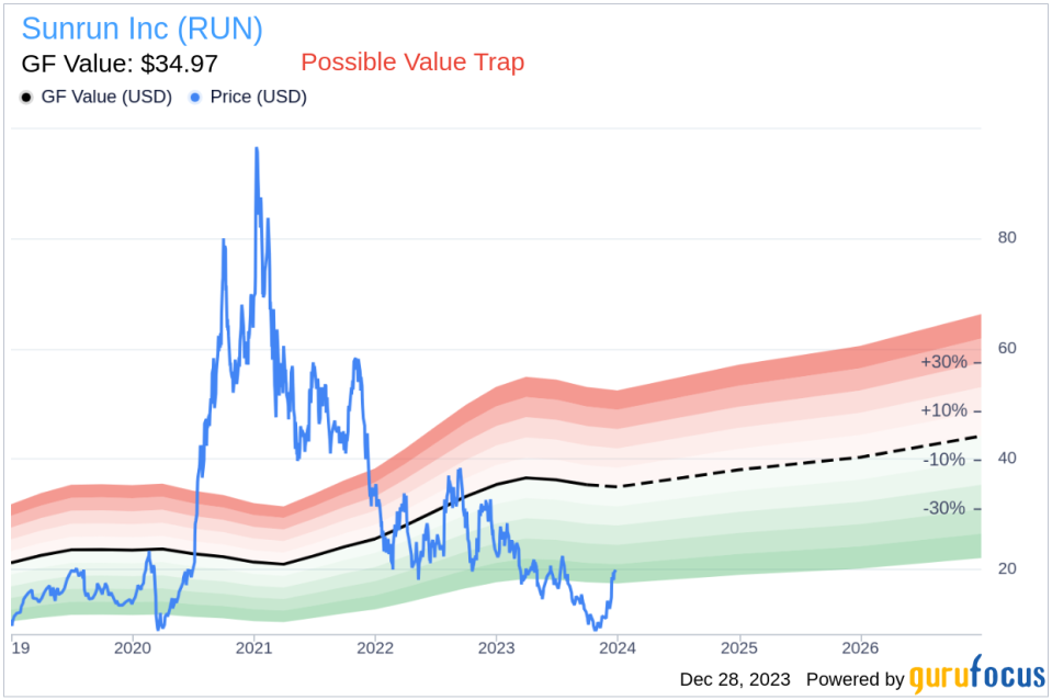 Director Edward Fenster Sells 9,052 Shares of Sunrun Inc (RUN)