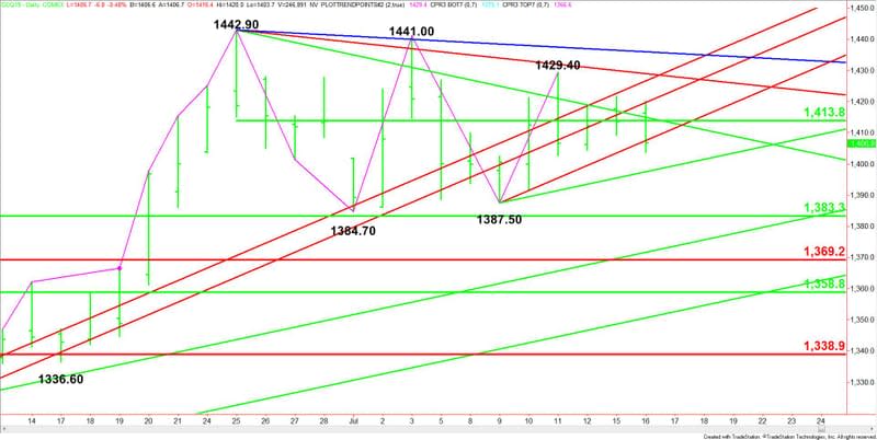 Daily August Comex Gold (Close-Up)