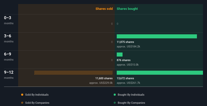 insider-trading-volume