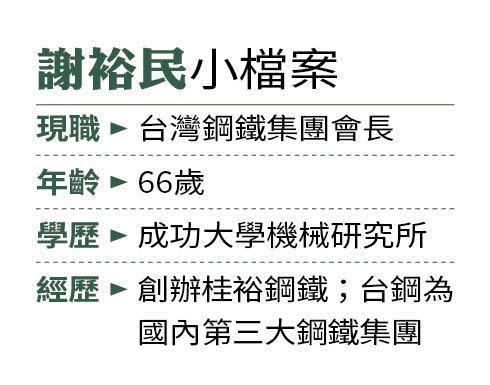 謝裕民小檔案