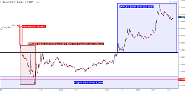 EUR/USD, GBP/USD: Geo-Political Risk to Remain in Headlines