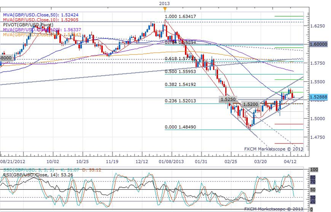 UK_Annual_Inflation_Remains_at_an_11-Month_High_body_gbpusd.png, UK Annual Inflation Remains at an 11-Month High