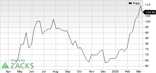 Zoom Video Communications, Inc. Price