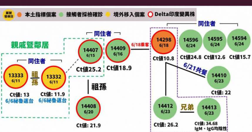 （圖／指揮中心提供，下同）