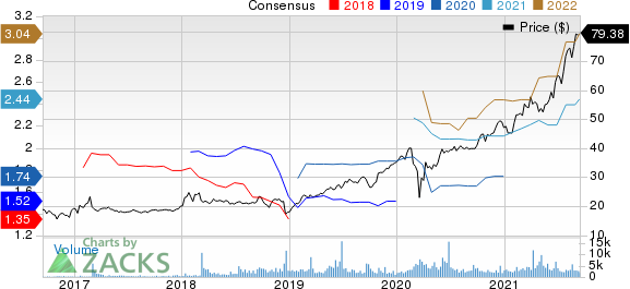 Ares Management Corporation Price and Consensus