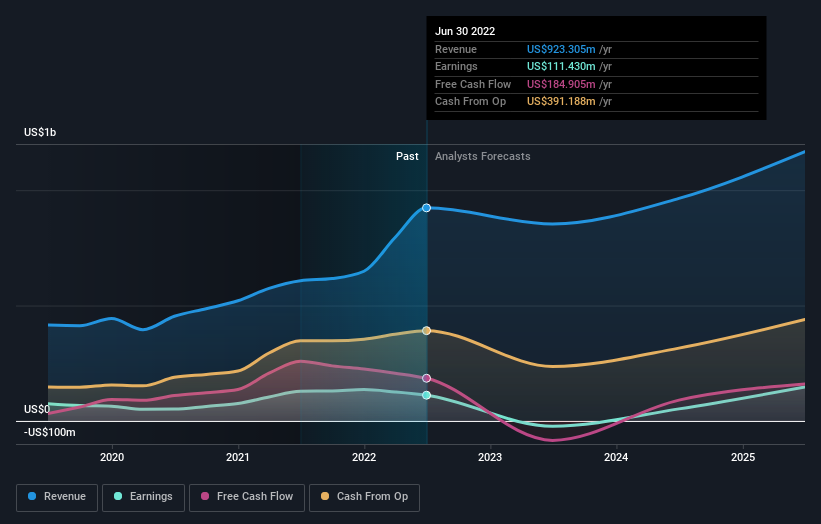 earnings-and-revenue-growth