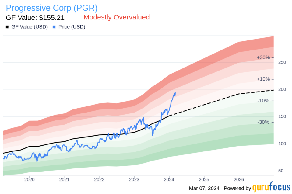 Commercial Lines President Karen Bailo Sells Shares of Progressive Corp (PGR)