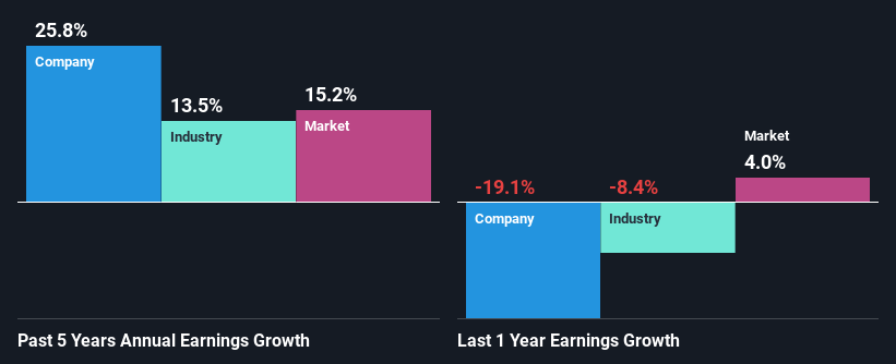 past-earnings-growth