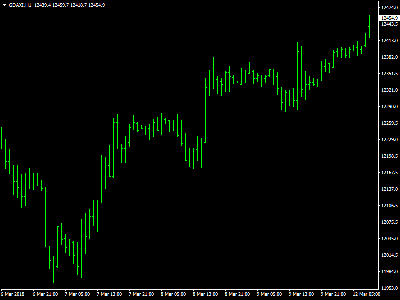 DAX Hourly