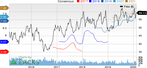 Delta Air Lines, Inc. Price and Consensus