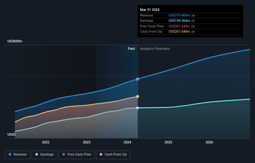 earnings-and-revenue-growth