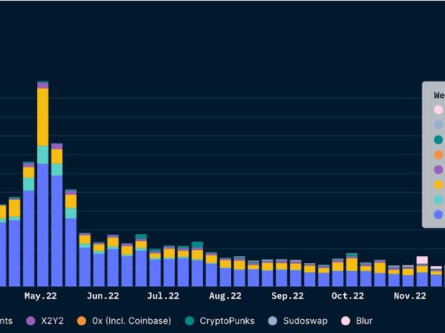 Blur vs OpenSea: Which Is The Better NFT Marketplace