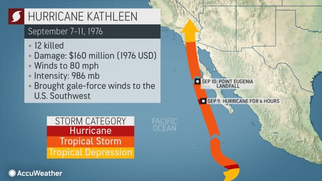 Hurricane Kathleen Affected California