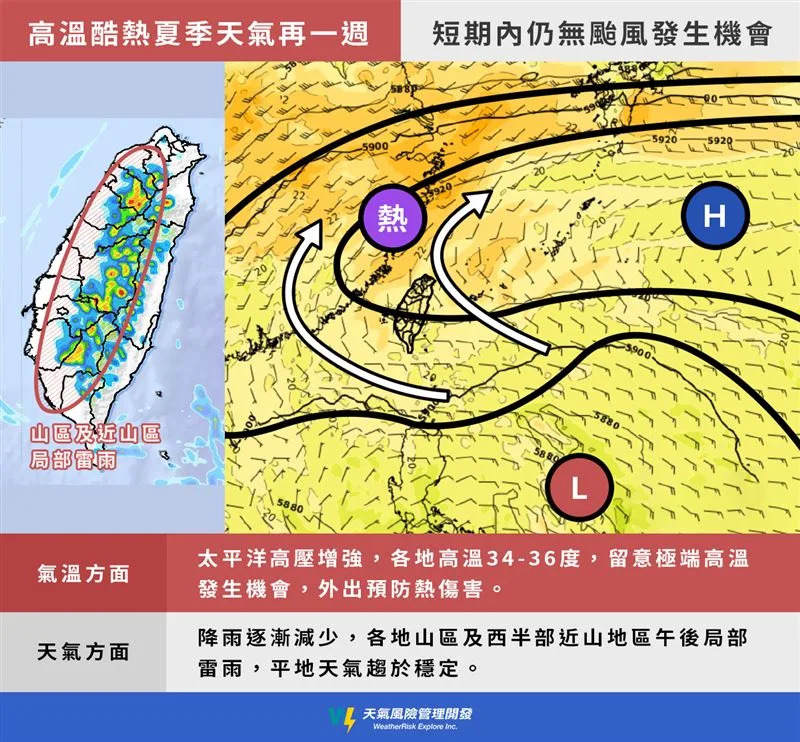 「天氣風險 WeatherRisk」今（2）天午間發文指出，​這個禮拜的天氣基本上還是沒有太大的變化，仍是受到太平洋高壓影響，維持夏季午後雷雨、高溫酷熱的天氣型態。（圖／翻攝自天氣風險）