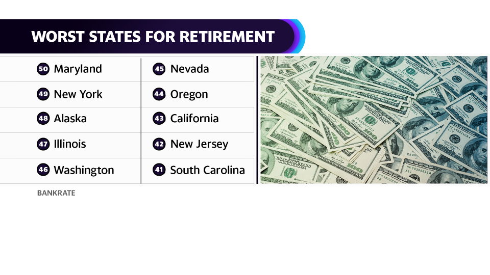 Bankrate's Worst States to Retire