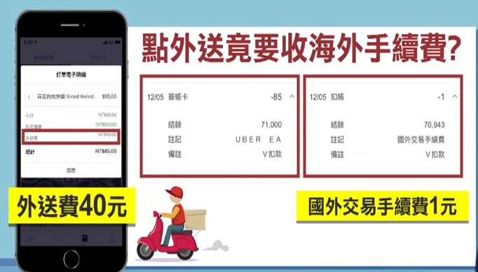 UberEats因為營運模式採跨境電商，所以都會收取1.5%手續費。（圖／東森新聞資料畫面）