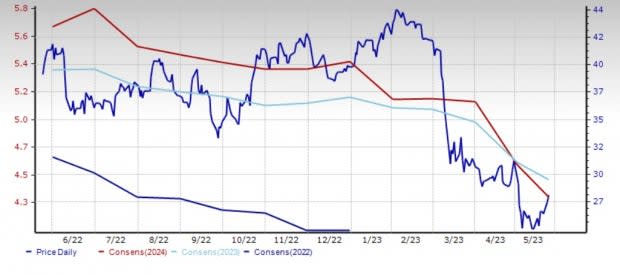 Zacks Investment Research