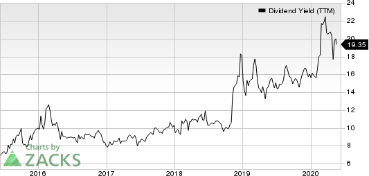 Sprague Resources LP Dividend Yield (TTM)