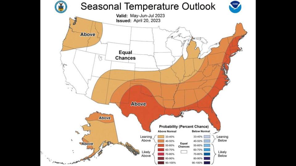 The latest available seasonal outlook from the NWS’ Climate Prediction Center shows Kentucky is leaning toward above average temperatures this summer.