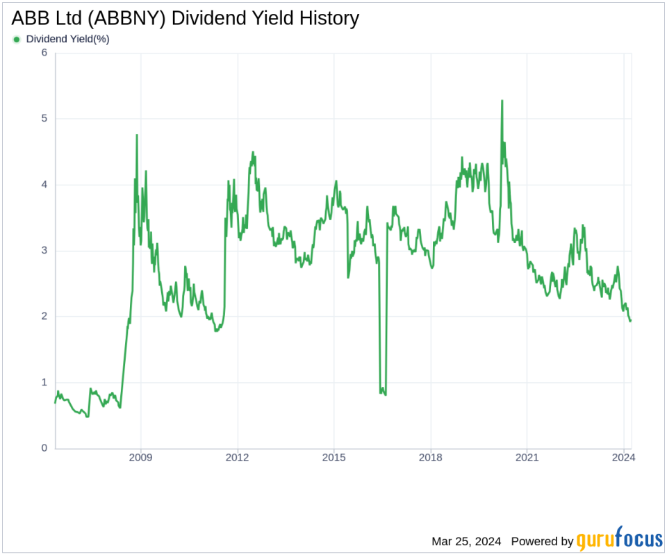 ABB Ltd's Dividend Analysis