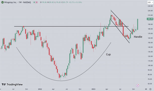 TradingView