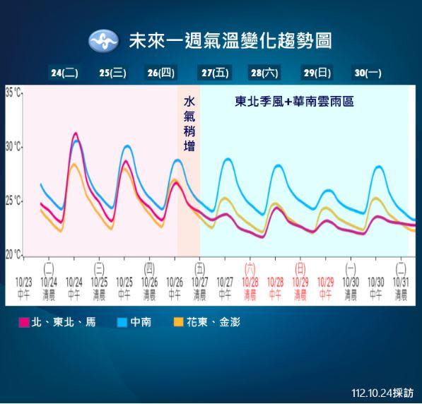 圖／中央氣象署