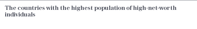 Ranked | The countries with the highest population of high-net-worth individuals