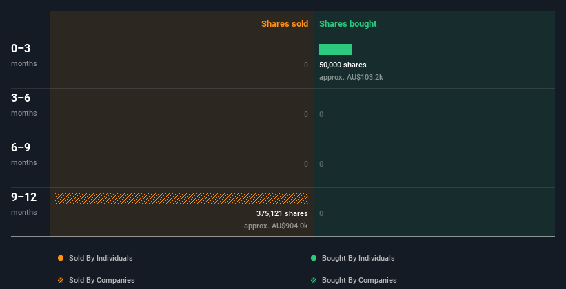 insider-trading-volume