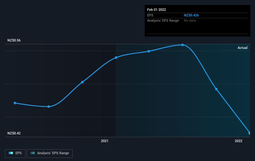 earnings-per-share-growth