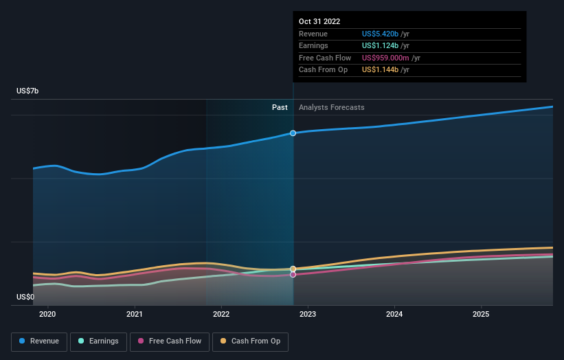 earnings-and-revenue-growth