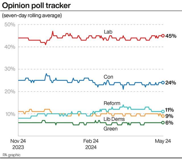 POLITICS Election