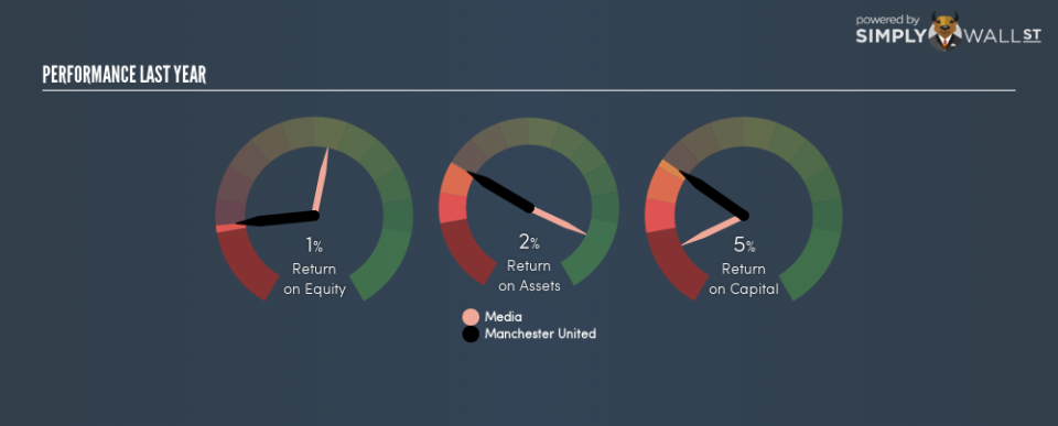 NYSE:MANU Last Perf September 25th 18