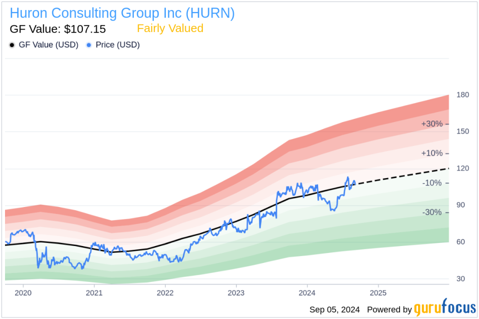 Director H Lockhart Sells Shares of Huron Consulting Group Inc (HURN)