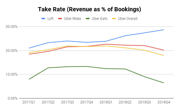 深度分析Lyft和Uber招股書：同樣是打車平台，到底有什麼不同？