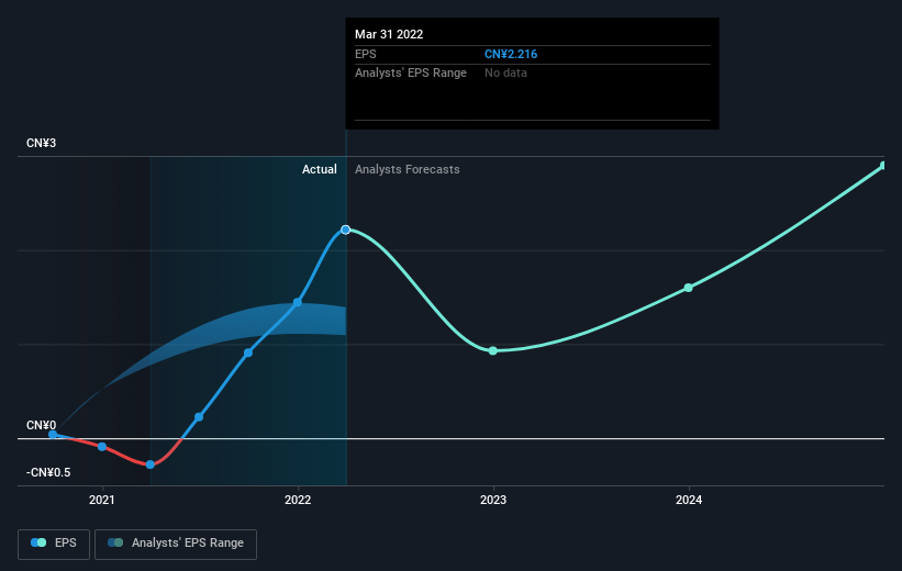 earnings-per-share-growth