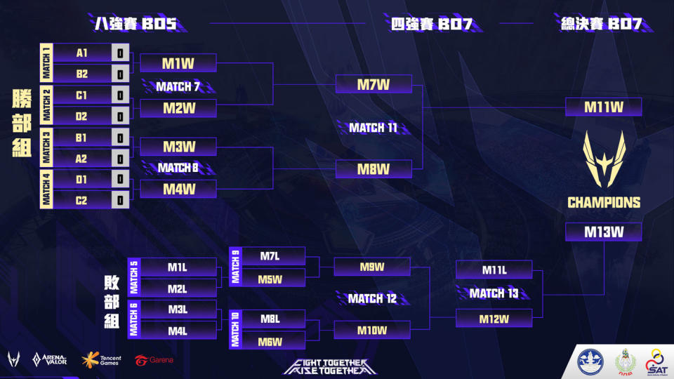 AWC 2021總決賽將於 7 月 18 日進行 圖：Garena/提供