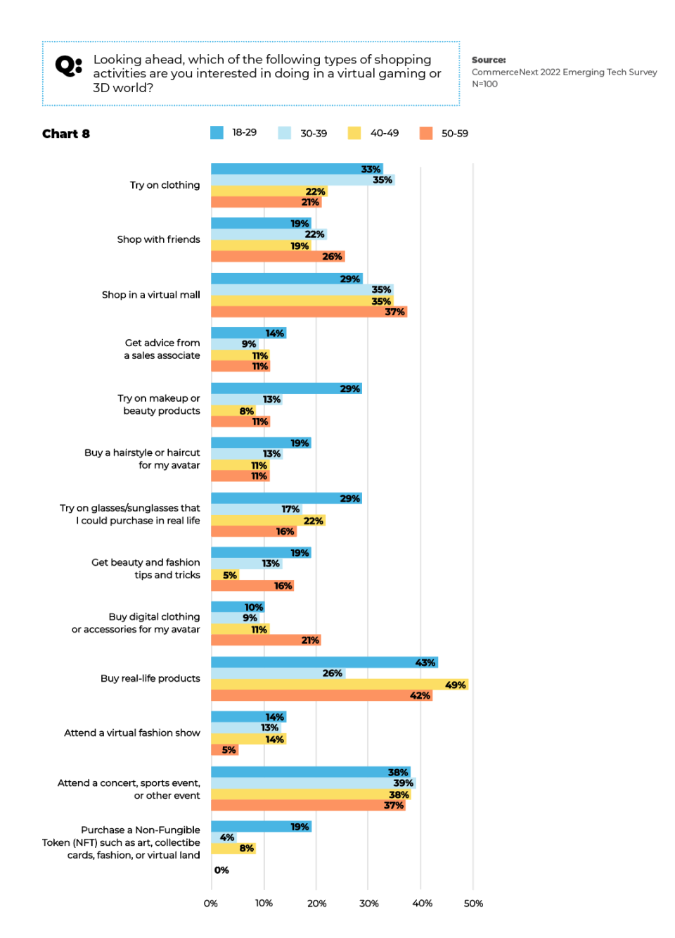 The age breakdown of respondents showing interest in shopping activities. - Credit: Courtesy image