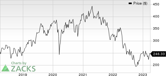 Teleflex Incorporated Price