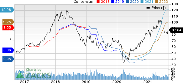 Westlake Chemical Corporation Price and Consensus