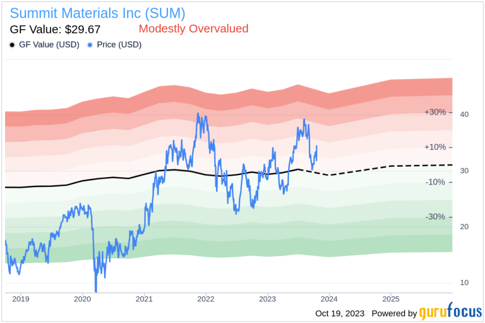 Unveiling Summit Materials (SUM)'s Value: Is It Really Priced Right? A Comprehensive Guide