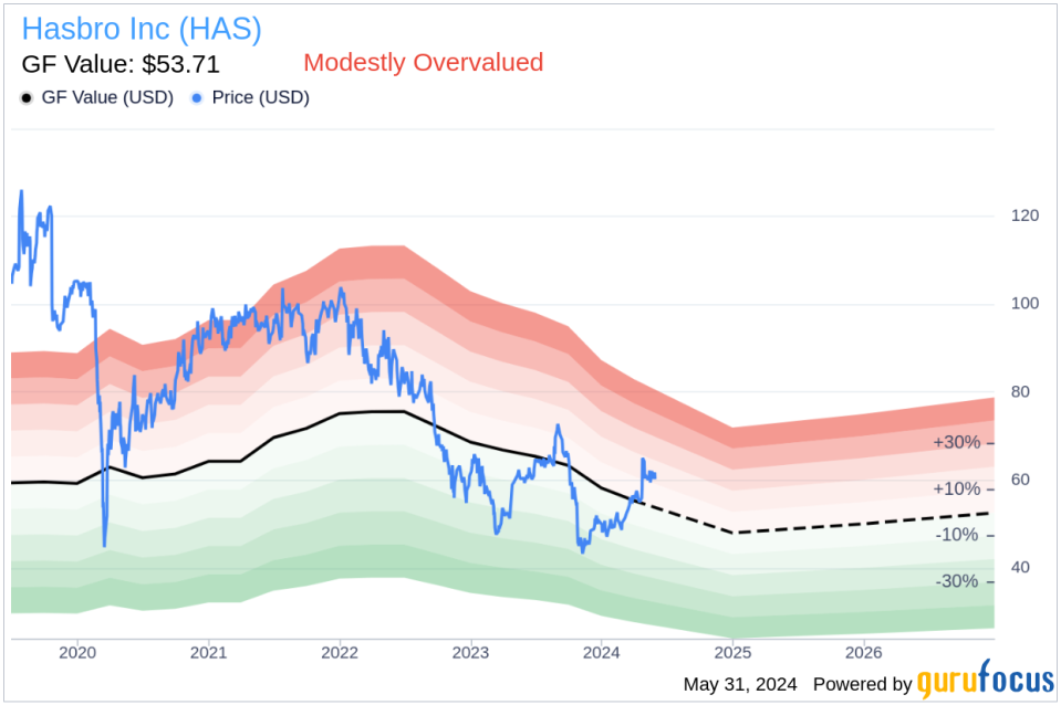 Insider Sale at Hasbro Inc (HAS): EVP, CLO and Corporate Secretary Tarrant Sibley Sells 13,000 Shares