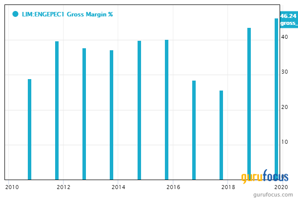 5 High-Quality Utility Stocks on Coronavirus Pandemic Uncertainty