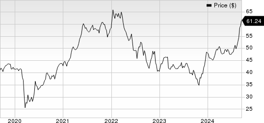 Canadian Imperial Bank of Commerce Price