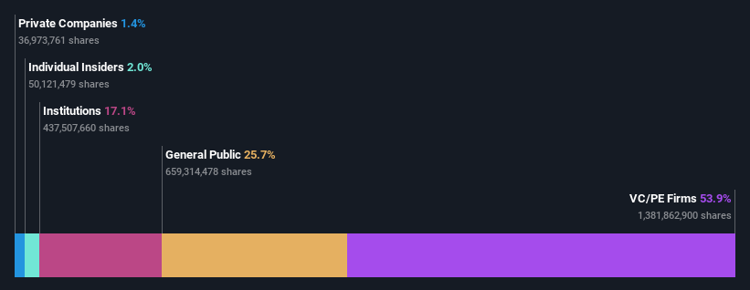 ownership-breakdown