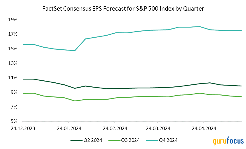 1st-Quarter Earnings Season Results, Expectations for 2024