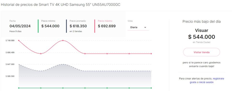 Historial de precios por producto (Precialo).