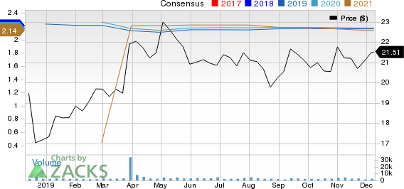 Xenia Hotels & Resorts, Inc. Price and Consensus