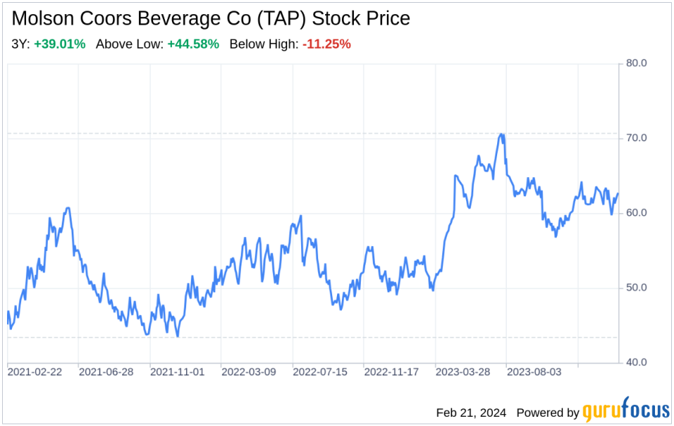 Decoding Molson Coors Beverage Co (TAP): A Strategic SWOT Insight