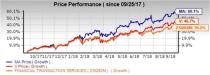 On comparative evaluation, we try and find out which stock, Mastercard Incorporated (MA) or Visa Inc. (V), is a more profitable bet considering the fundamentals.