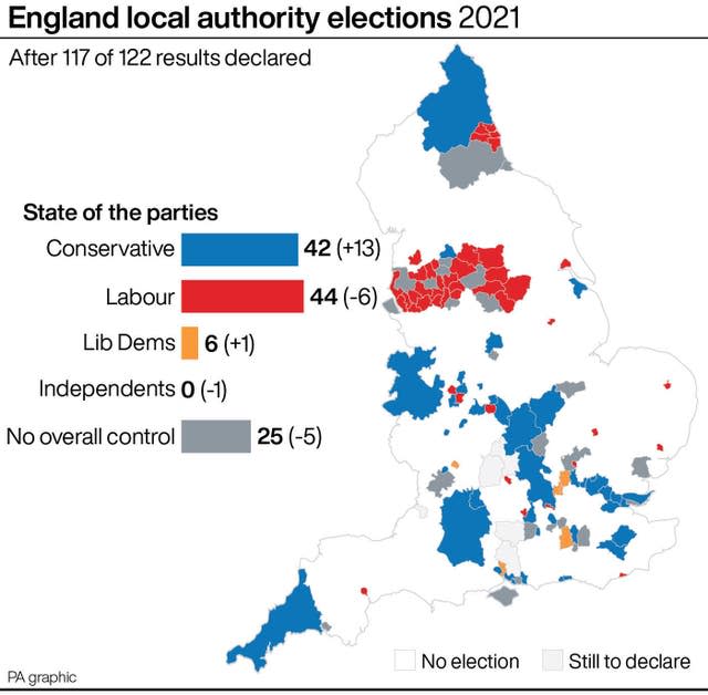 POLITICS Elections